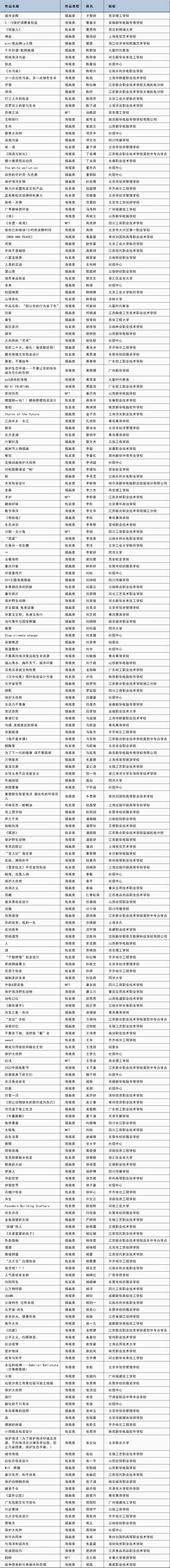 官宣！2023ACP世界大赛晋级赛名单公布！