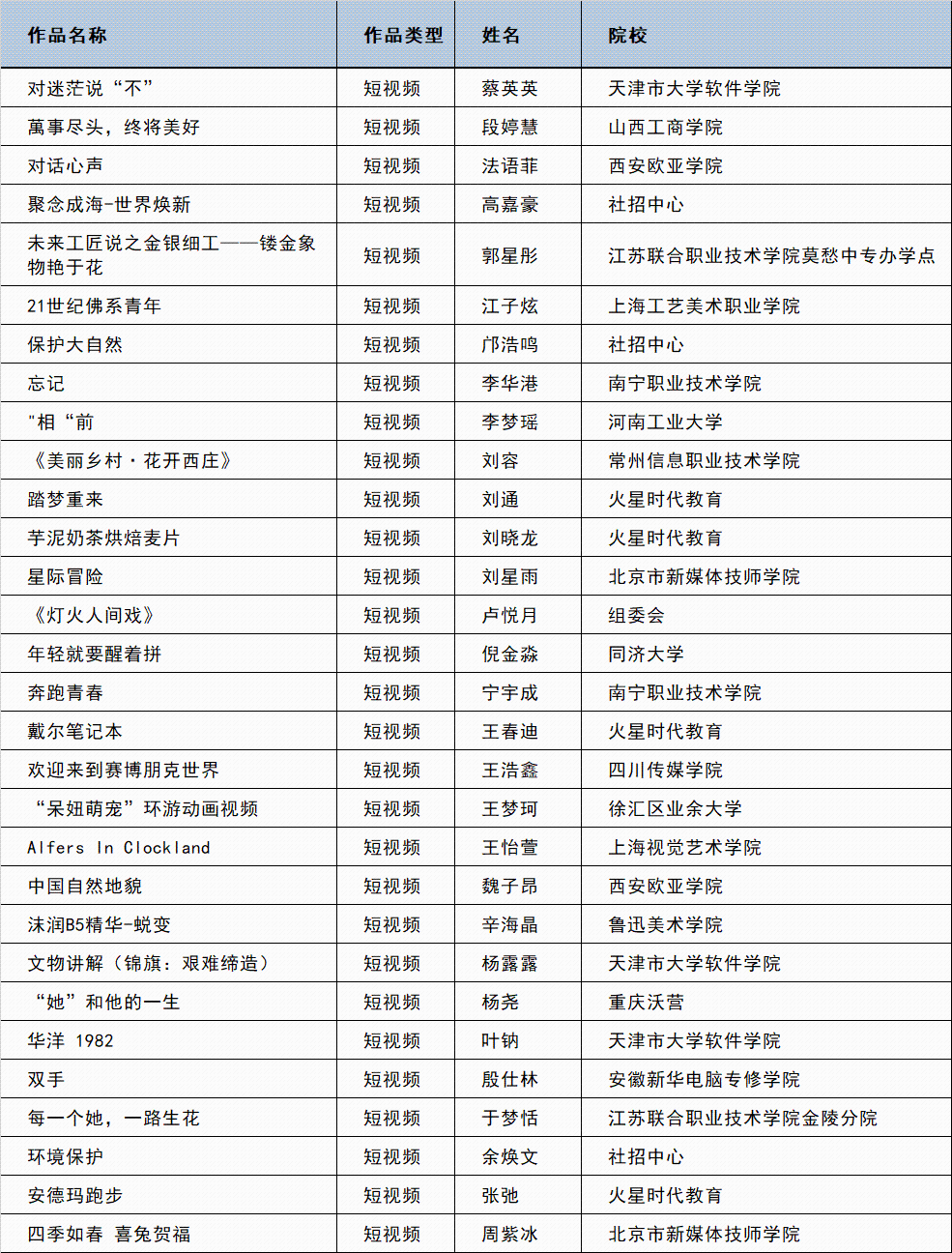 官宣！2023ACP世界大赛晋级赛名单公布！