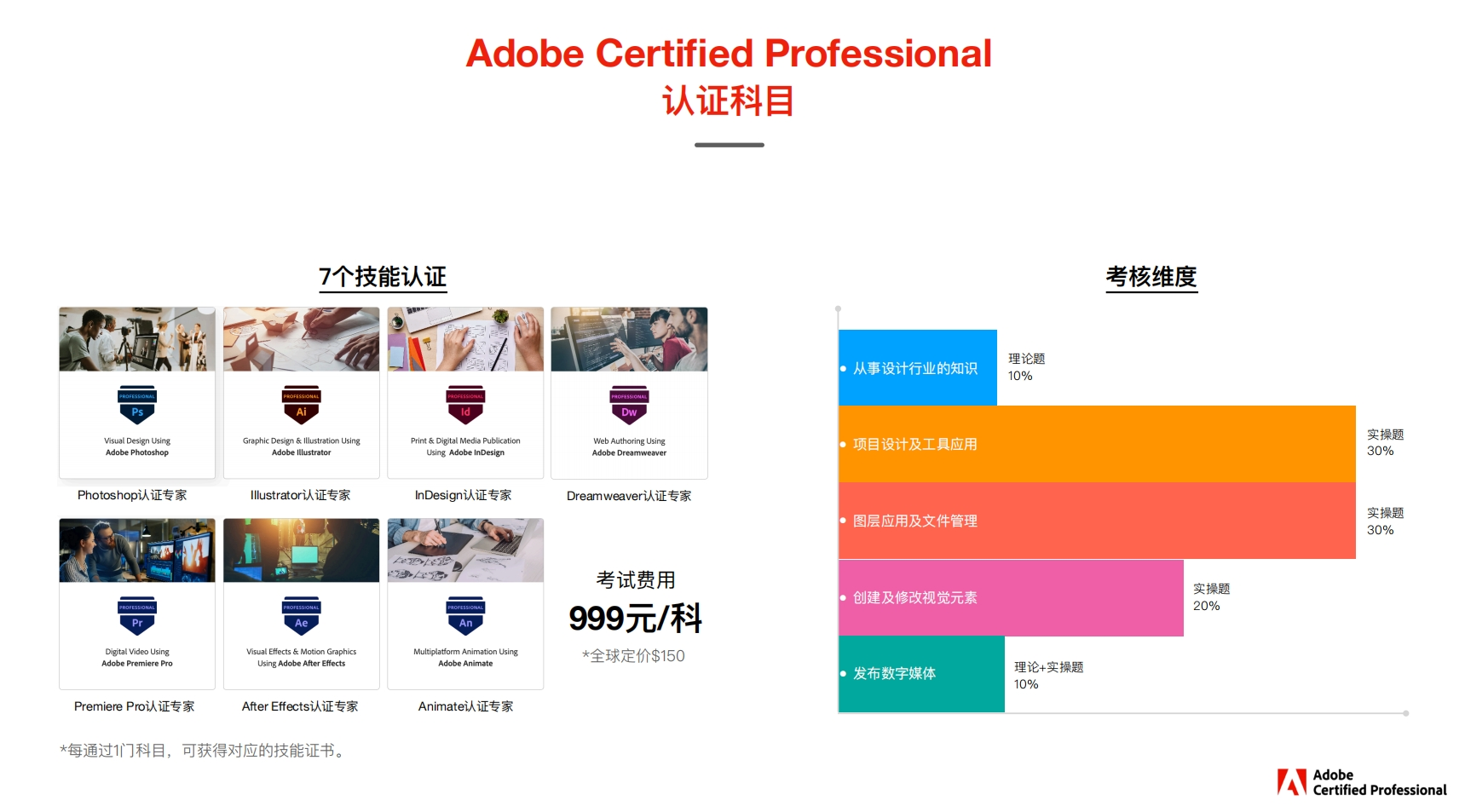 Adobe全家桶功能介绍